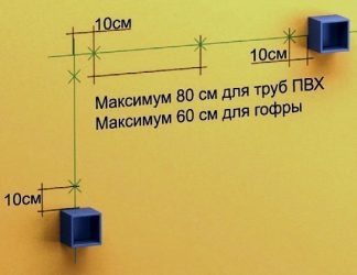 Шаг крепления гофры клипсами нормы