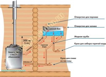 Нагрев воды в бане через теплообменник
