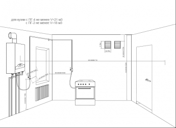 Высота установки настенного газового котла от пола