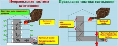 Тактическая вентиляция зданий при пожаре