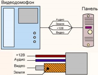 Какой кабель нужен для видеодомофона?