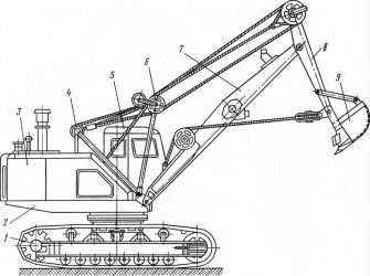 Гусеничный экскаватор принцип работы