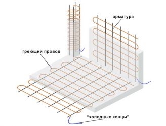 Прогрев бетона электродами технология