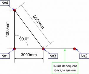 Как измерить диагональ фундамента?