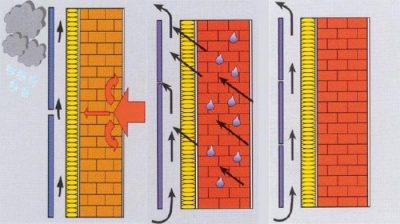 Вентзазор в вентилируемом фасаде