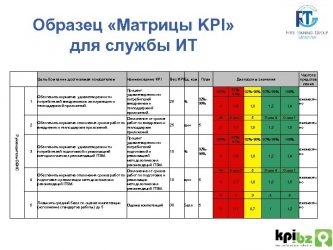 KPI для службы безопасности предприятия