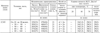 Сталь 345 это и есть 09г2с