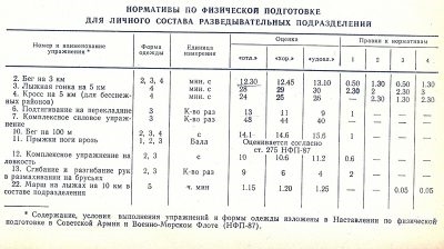 Комплексно силовое упражнение КСУ нормативы