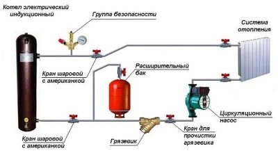 Запуск электрокотла системы отопления