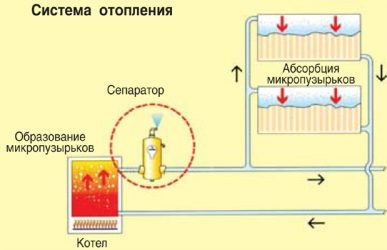 Как найти пробку в системе отопления?