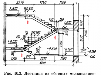 Размер лестницы в многоквартирном доме