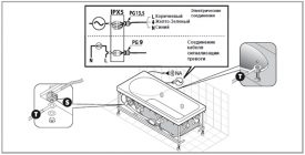 Подключение ванны с гидромассажем к электросети