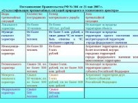 Местная чрезвычайная ситуация примеры