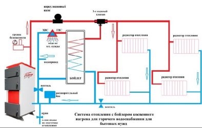 Для чего нужен бойлер в системе отопления?