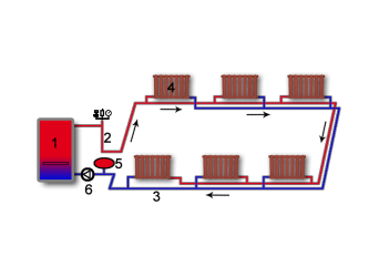 Петля разгона в системе отопления