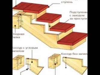 Крепление деревянной лестницы к перекрытию