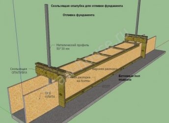 Скользящая опалубка для стен своими руками