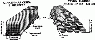 Складирование арматуры на строительной площадке СНИП