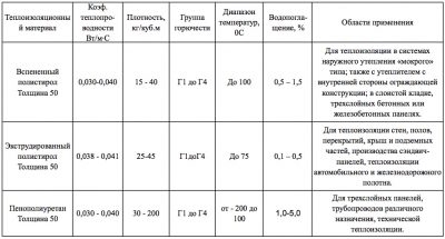 Пенополистирол класс горючести