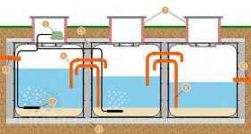 Септик с аэрацией своими руками