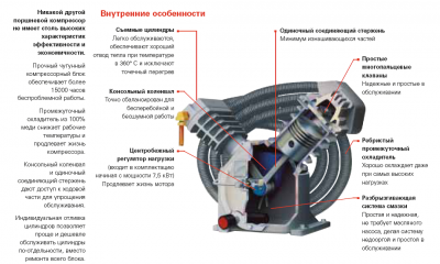 Принцип работы безмасляного поршневого компрессора