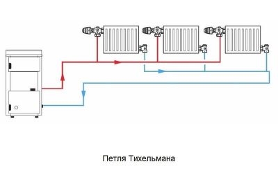 Петля разгона в системе отопления