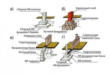 Столбчатые фундаменты область их применения конструктивные решения