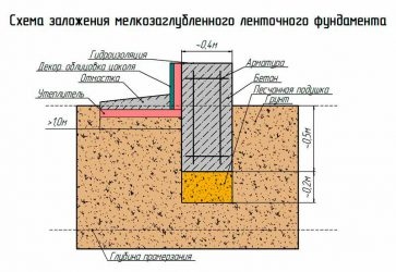 МЗЛФ под дом из газобетона