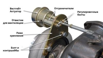 Принцип работы актуатора турбины