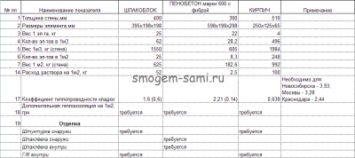 Сколько раствора на куб кладки шлакоблока?