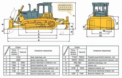 Бульдозер б 11 технические характеристики