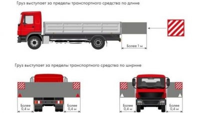 Допустимый свес груза с прицепа