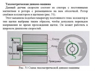 Принцип работы динамо машины