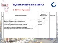 Программа пусконаладочных работ пожарной сигнализации