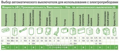 Как подобрать дифавтомат по мощности?