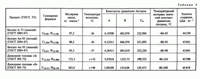 Дизельное топливо класс опасности