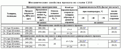 Сталь 255 аналог