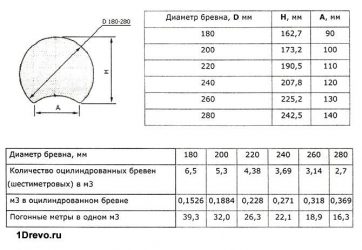 Как рассчитать кубатуру стены?