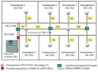 Нормативы монтажа пожарной сигнализации