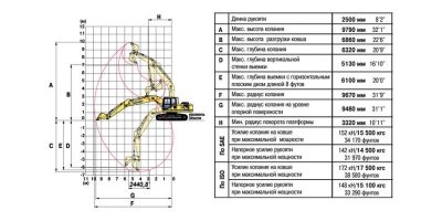 Экскаватор комацу 220 технические характеристики