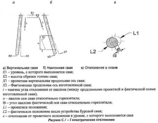 Срубка оголовков свай СНИП