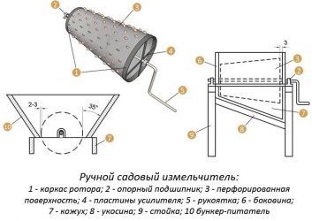 Измельчитель картона своими руками