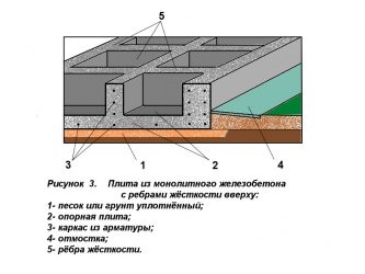 Плитный фундамент с ребрами жесткости вверх