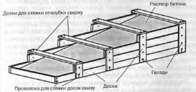 Как сделать пандус из бетона?