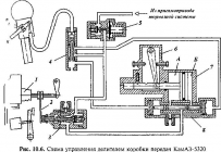 Для чего нужен делитель на КамАЗе