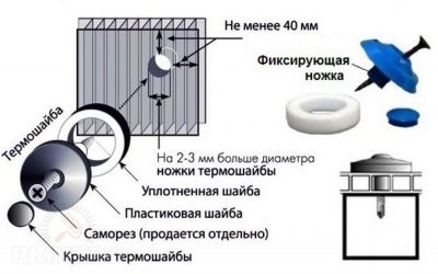 Можно ли крепить поликарбонат горизонтально?