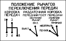 Как подключить передний мост на УАЗ Буханка