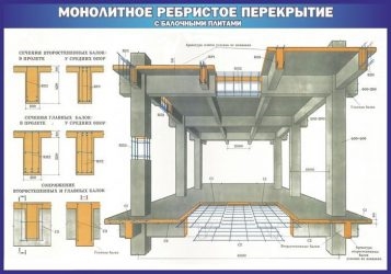 Максимальный пролет плиты перекрытия