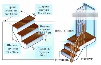 Толщина ступеней деревянной лестницы