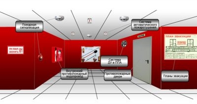 Оборудование объектов ФСИН системами автоматической пожарной сигнализации